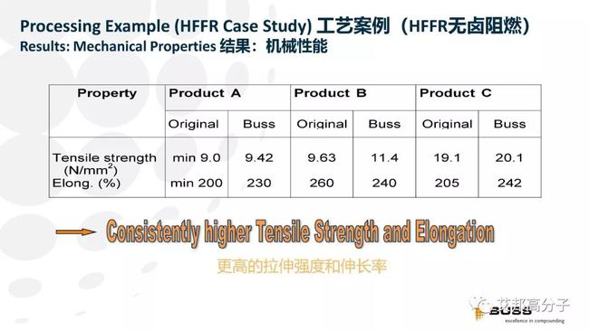 改性通用塑料，提升性能，拓宽应用领域