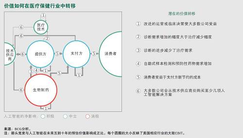 人工智能商务智能是什么意思