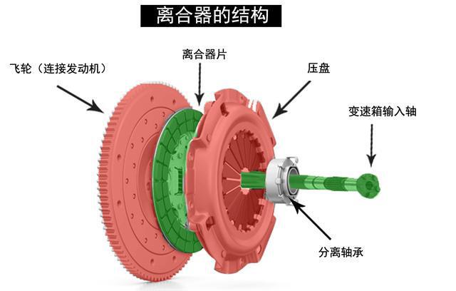 离合器盘的结构图