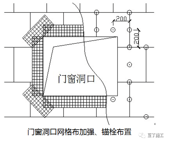 保温网格布材料施工工艺详解视频教程及操作指南