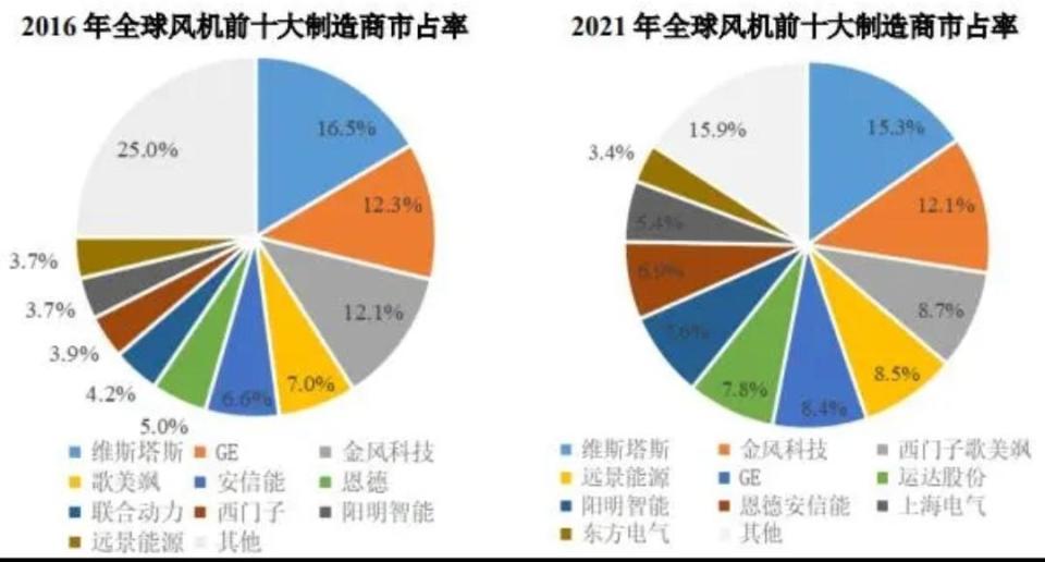 风机叶片损坏原因分析及其应对策略