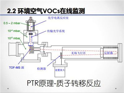 vocs检测仪器