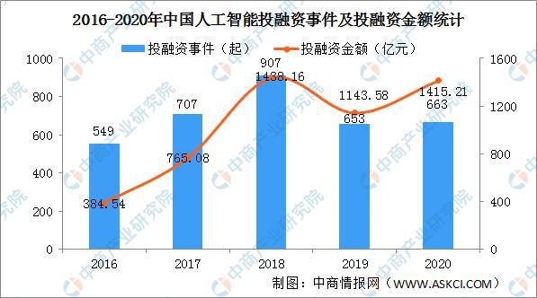 人工智能专业的就业前景与趋势分析