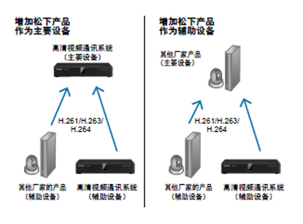 视频会议设备是什么？详解其概念、种类与功能