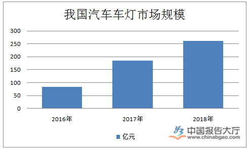 智能车灯概念股，未来汽车照明技术的投资热点