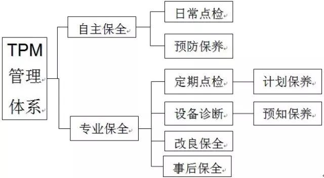 工艺与设备的协同配合，实现高效生产的关键要素