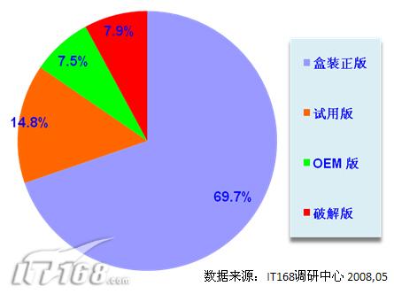 病毒和杀毒软件的关系