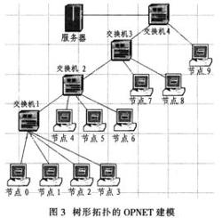 仿真怎么拼，从零开始的仿真建模与模拟实践之路