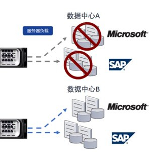 止滑器的要求及其在实际应用中的重要性