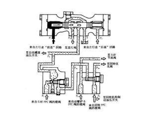 隔膜阀的作用及工作原理详解