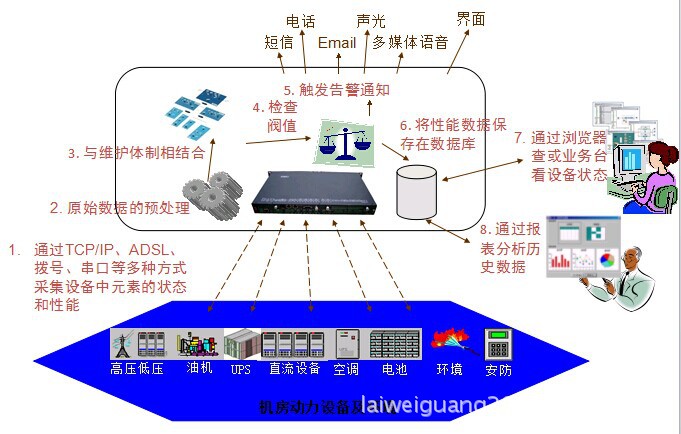 温度传感器检定装置，确保精确测量与监控的关键工具