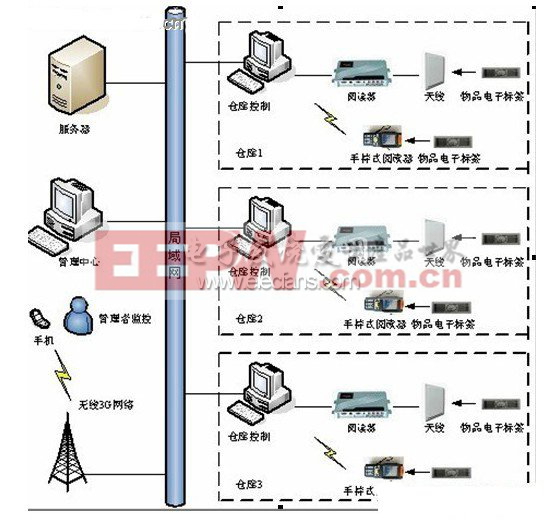 杂环化合物、铟与造纸检测系统扫描架，区别与联系