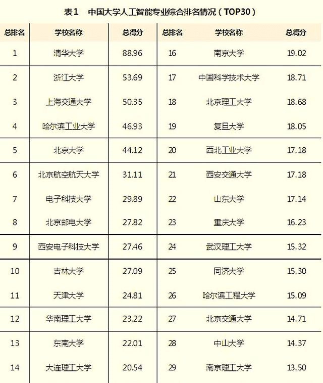 人工智能专业就业前景及工资表概览