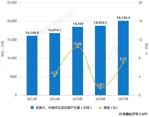 洗地机市场现状及未来趋势分析