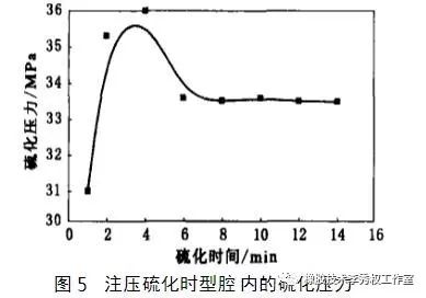 硫化橡胶与聚硫橡胶，两种橡胶的差异解析