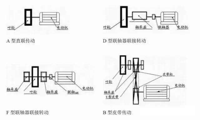 风机皮带型号的计算方法