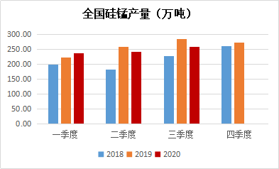 锰矿未来发展市场展望