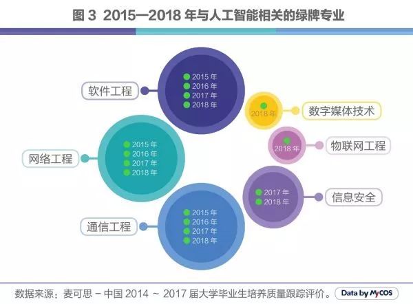 人工智能大专生的就业方向与前景展望