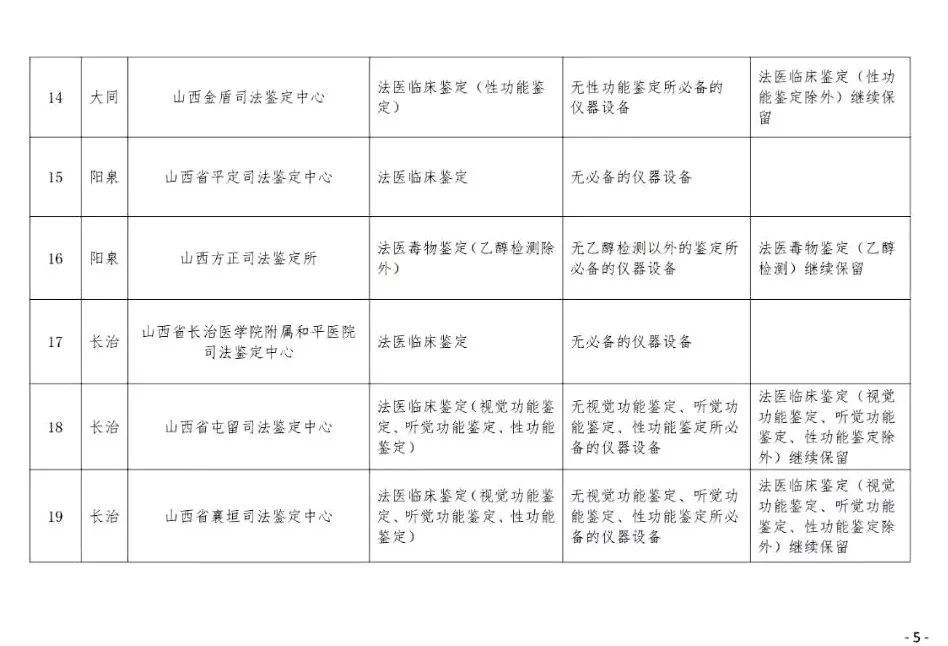 计量标准器具的使用必须具备的条件