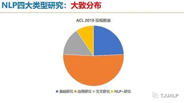 人工智能就业方向及工资水平概述