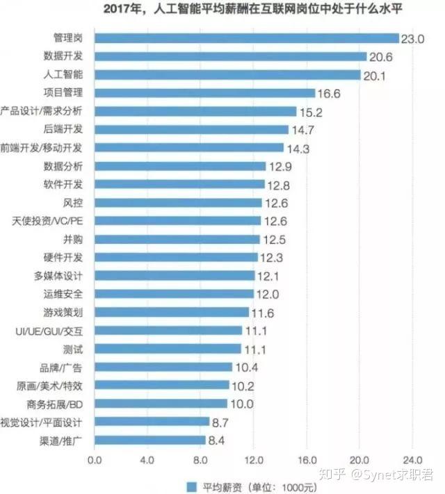 温度测量仪表与人工智能专业女生就业前景探讨