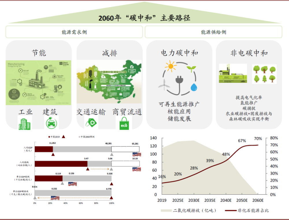 动物胶在溶胶体系中的保护作用研究