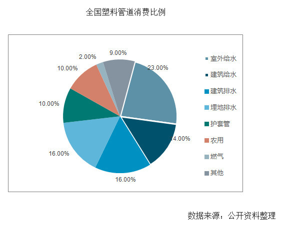 聚丙烯管材料，特性、应用与优势分析