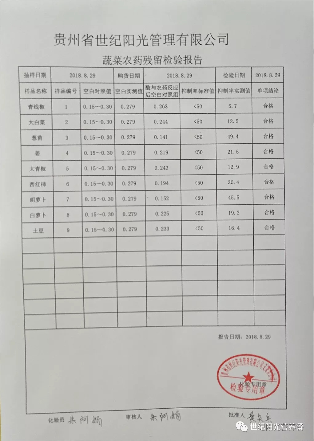 粘土检测报告表