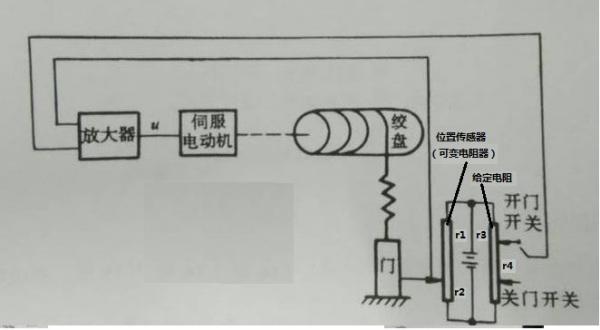 防爆门工作原理深度解析