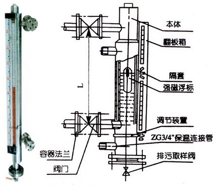 磁翻板液位计的精度及其在实际应用中的重要性