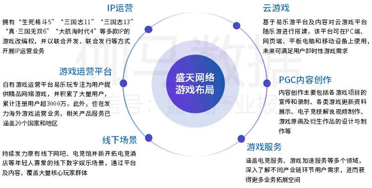 信息安全设备销售