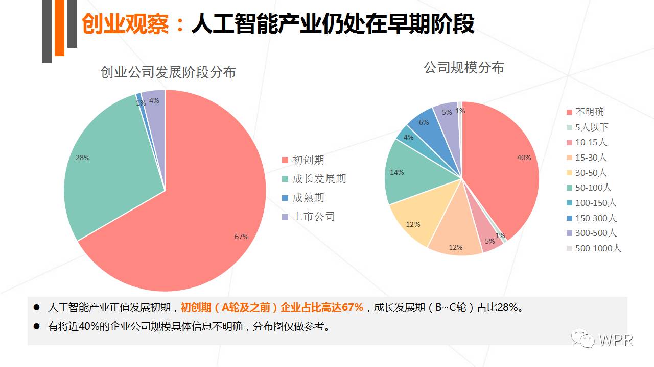 人工智能领域的就业难度分析