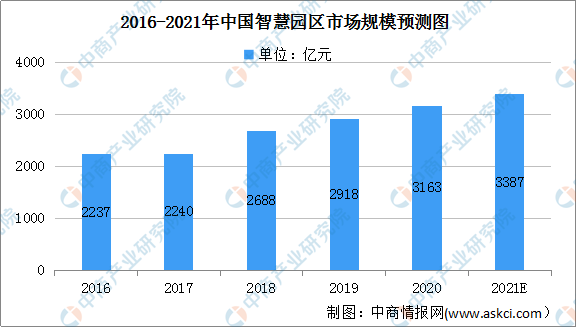 人工智能专业就业现状及前景展望