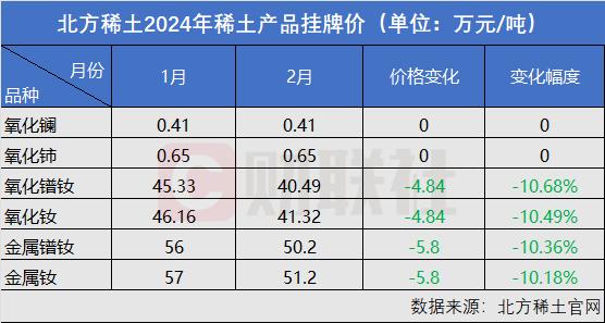 混合稀土产品标准详解