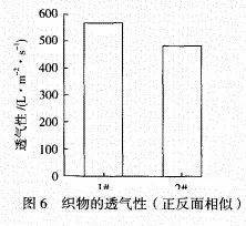 涤棉混纺织物混纺比测定实验报告