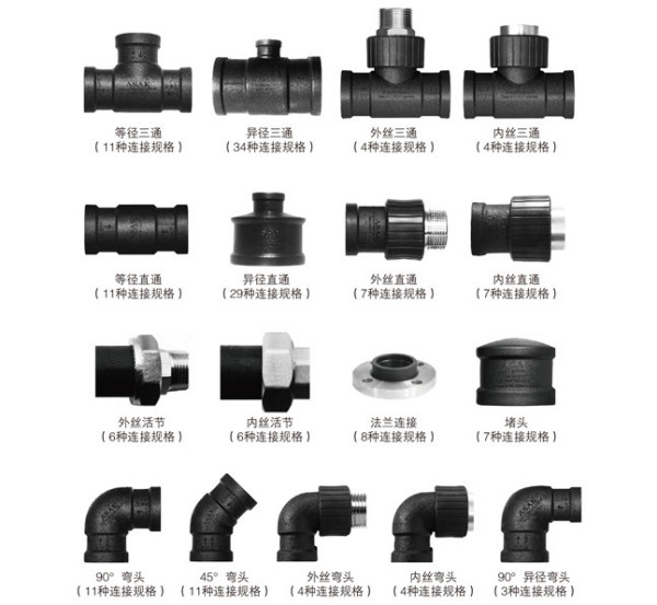 聚丙烯管件名称及其相关图示介绍