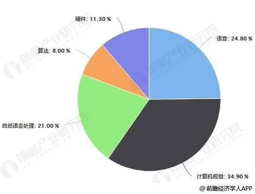 人工智能就业前景分析