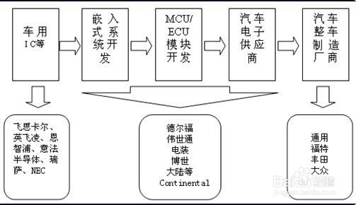 家具进出口 第3页