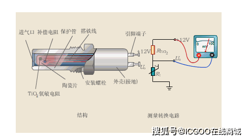 气体传感器接线图及其相关指南