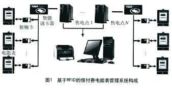 射频卡的工作原理