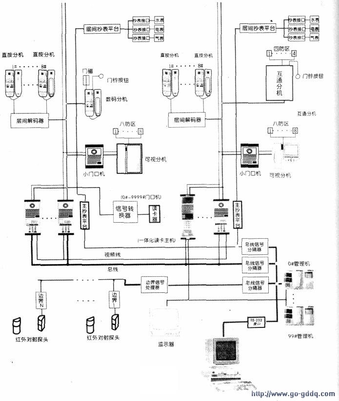 智能门禁系统的工作原理及其运行机制