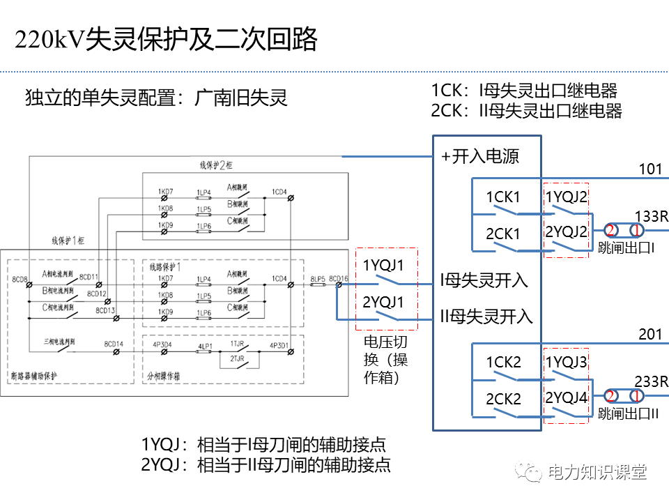 点火保险丝英文是什么