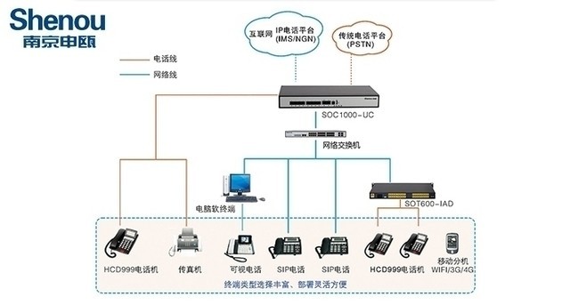 集团电话交换机接法详解