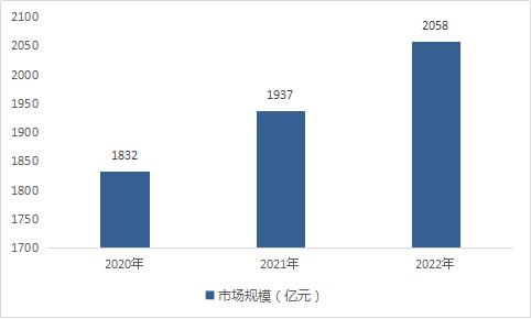 硅胶箱体，材料特性、应用领域及优势分析