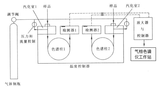 色谱仪检测器工作原理及其应用