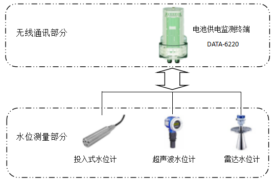 管道液位检测，技术原理、应用与实践