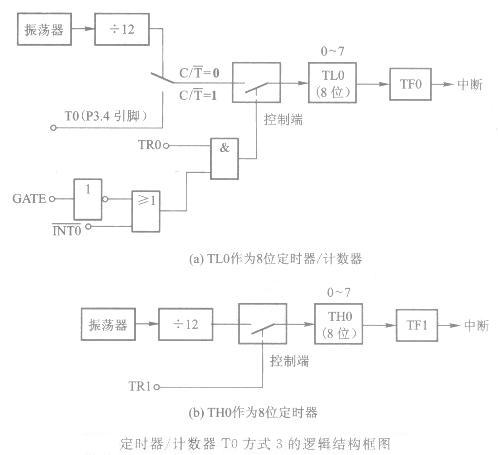 取暖器出口