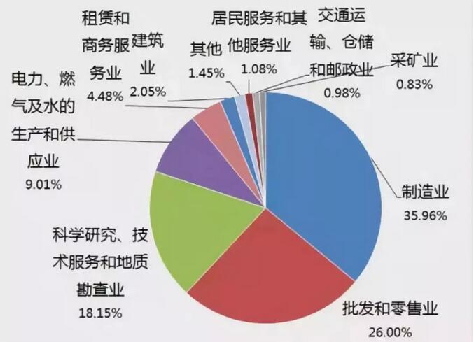 稀土类企业