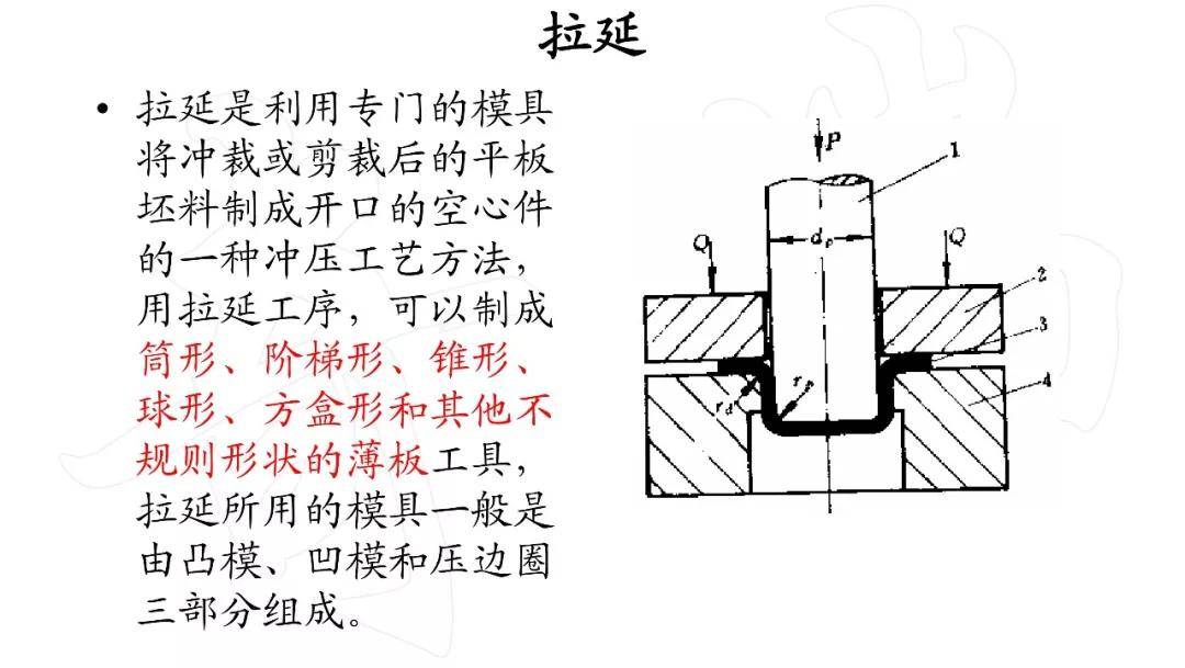 医用橡胶制品与电焊钳制作工艺流程图