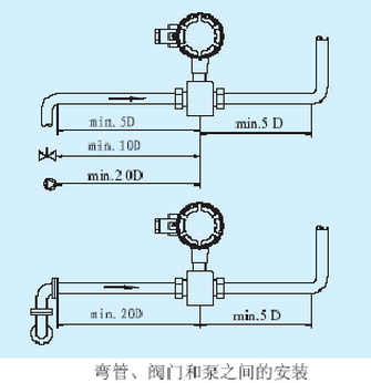 仪表安装常用的阀门有哪些